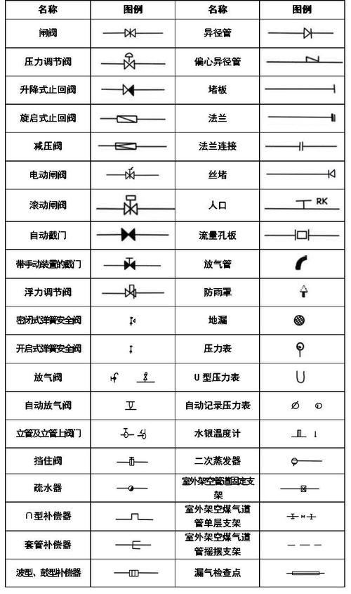 绘制CAD2023版门按钮图例技巧分享 - BIM,Reivt中文网