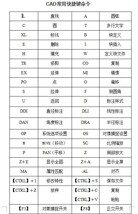 CAD隔离对象图标的快捷方法 - BIM,Reivt中文网