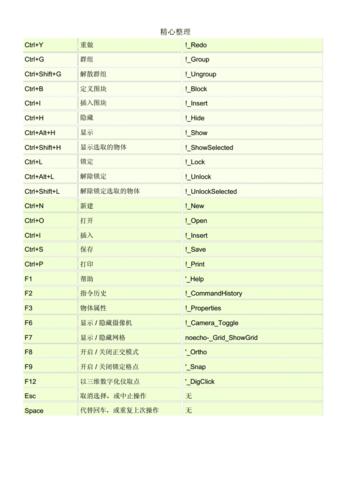 Rhino软件的快捷键大全及常用快捷键有哪些? - BIM,Reivt中文网