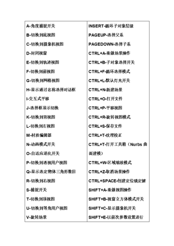 3D摄像机快捷键全集：最佳优化方法 - BIM,Reivt中文网