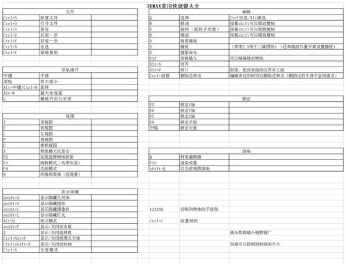 3D摄像机快捷键全集：最佳优化方法 - BIM,Reivt中文网