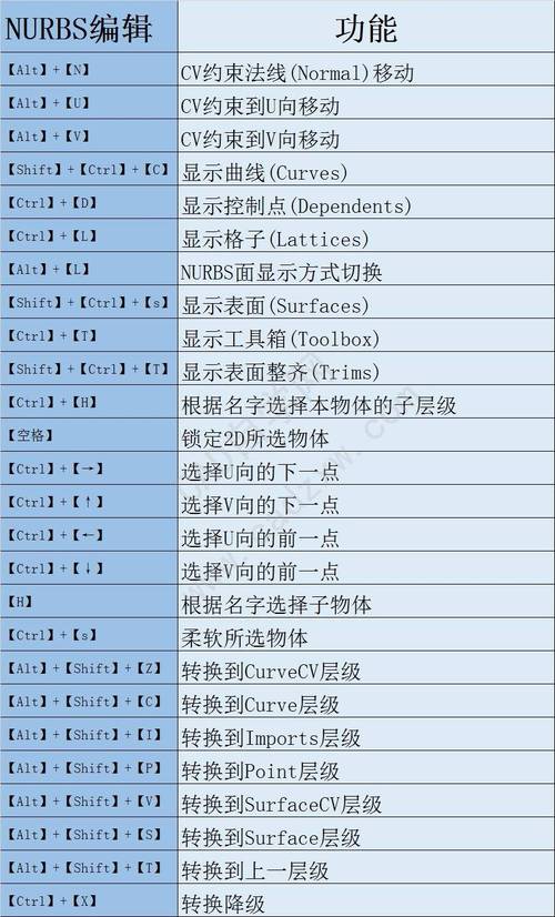 3Dmax中的塌陷与合并命令有何区别？（3Dmax中的塌陷命令简介） - BIM,Reivt中文网