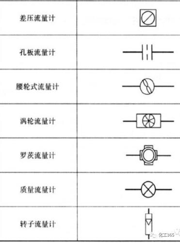 如何绘制超声波探测器图例(CAD2023) - BIM,Reivt中文网