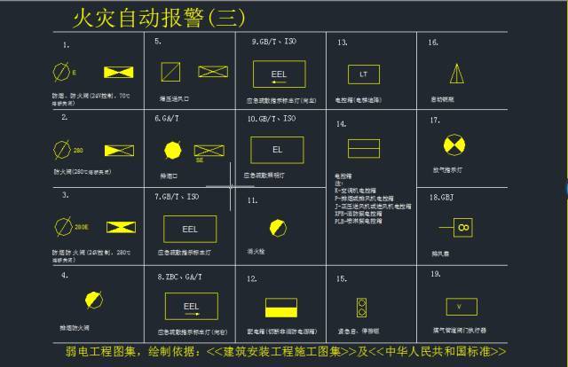 如何绘制CAD2023保安防盗报警控制器图例 - BIM,Reivt中文网