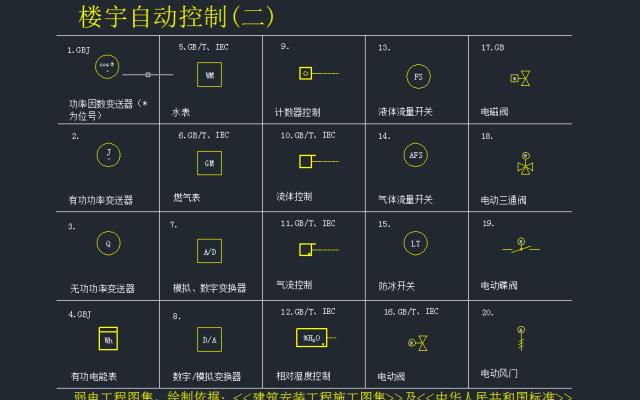 CAD2023：保安防盗探测器图例绘制技巧揭秘 - BIM,Reivt中文网