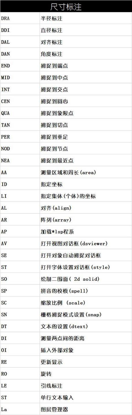 如何使用CAD2023的EX命令？ - BIM,Reivt中文网