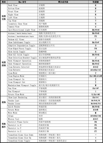 3dmax快捷键功能一览表图片 - BIM,Reivt中文网
