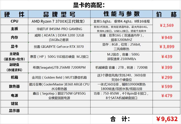 3Dmax对显卡和CPU的需求，哪个更高？ - BIM,Reivt中文网