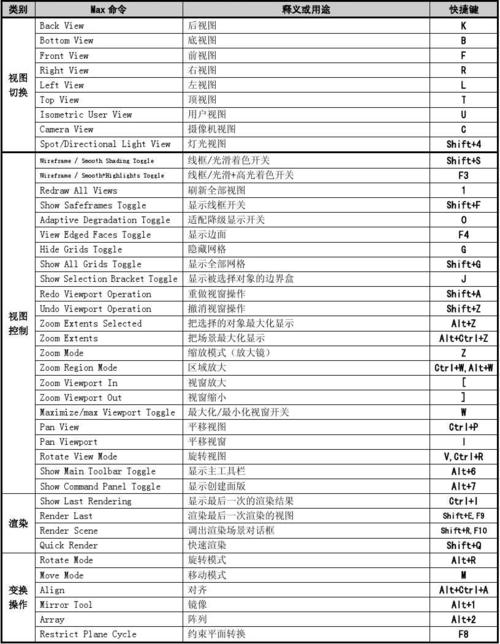 无法使用3dmax中的快捷键F - BIM,Reivt中文网