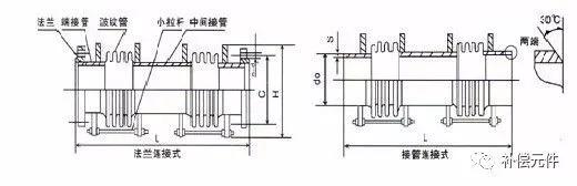 如何使用CAD绘制n型补偿器图例 - BIM,Reivt中文网