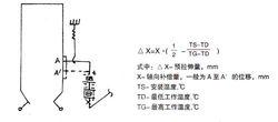 如何使用CAD绘制n型补偿器图例 - BIM,Reivt中文网