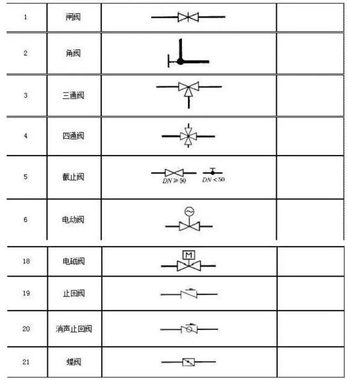 CAD绘制减压阀图例符号的优化技巧 - BIM,Reivt中文网