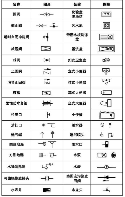 CAD绘制减压阀图例符号的优化技巧 - BIM,Reivt中文网