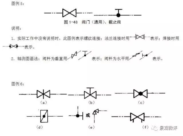 如何绘制CAD漏气检查点图例 - BIM,Reivt中文网