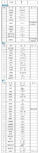 如何绘制自动放气阀图例在CAD2023中 - BIM,Reivt中文网