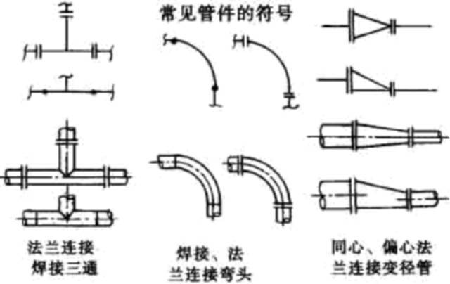 CAD绘制偏心异径管图例的方法 - BIM,Reivt中文网