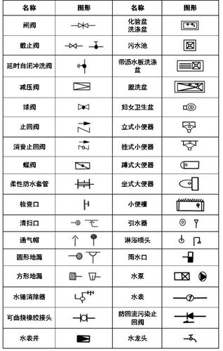 CAD绘制偏心异径管图例的方法 - BIM,Reivt中文网