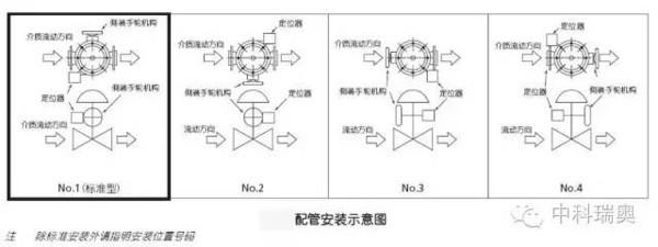 如何绘制压力调节阀的CAD图像 - BIM,Reivt中文网