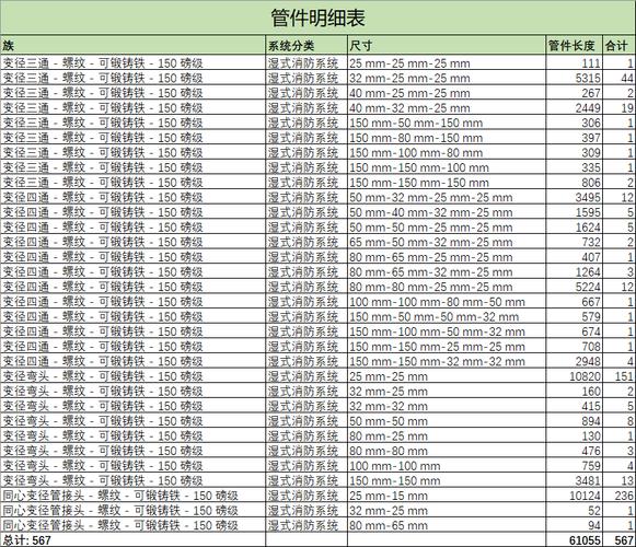 导出Revit钢筋明细表 - BIM,Reivt中文网