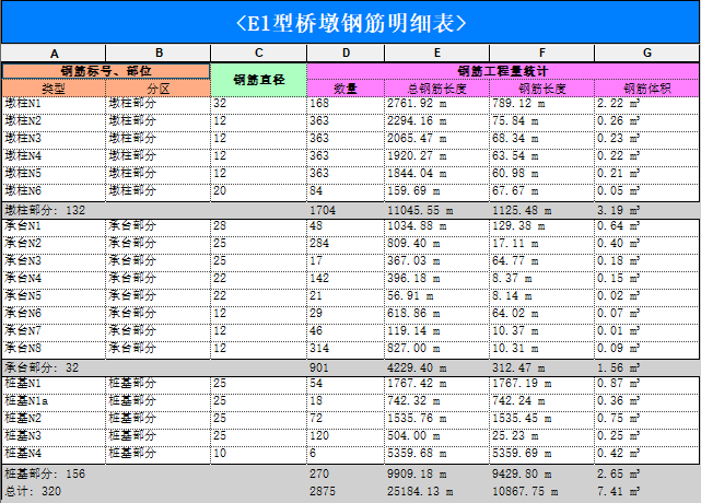 导出Revit钢筋明细表 - BIM,Reivt中文网