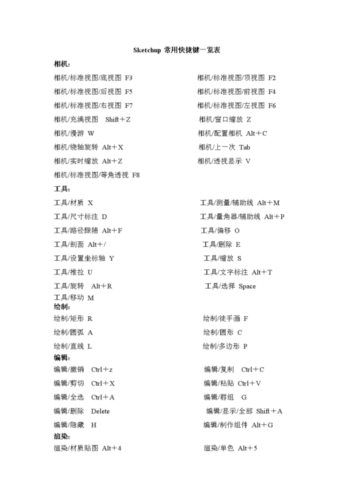 SketchUp常用快捷键汇总及优化 - BIM,Reivt中文网