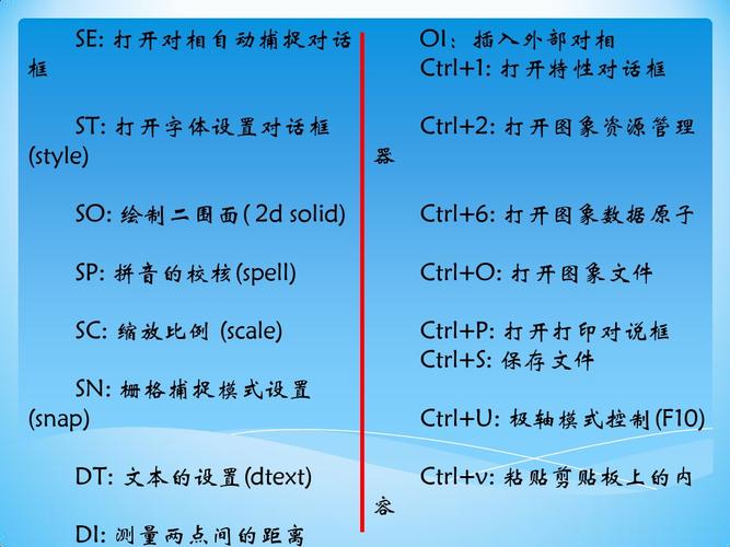 14个CAD图文教程，帮助您轻松学习CAD - BIM,Reivt中文网