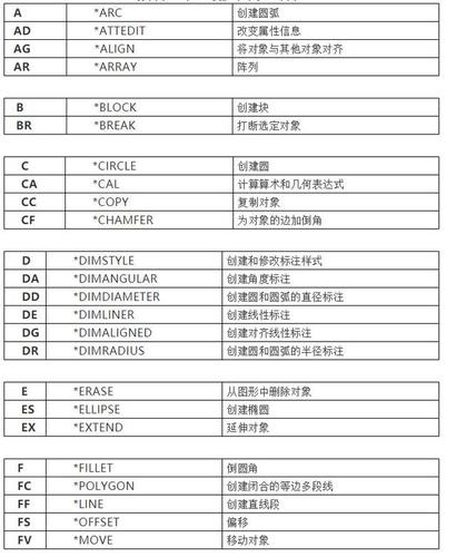 CAD2023中F命令的用法详解 - BIM,Reivt中文网