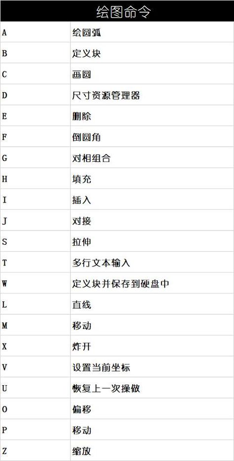 CAD2023中XFER命令的功能是什么？ - BIM,Reivt中文网