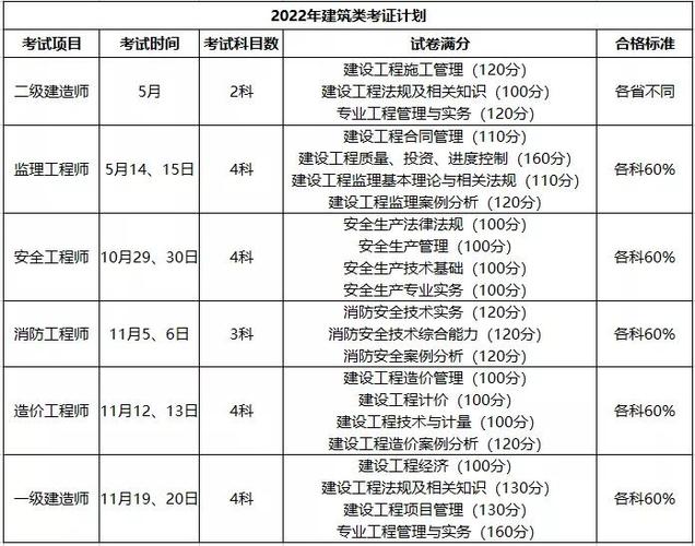 如何顺利通过2023年兵团一建考试