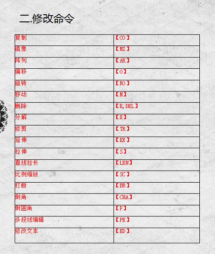 提高CAD2023中B命令的使用效率 - BIM,Reivt中文网