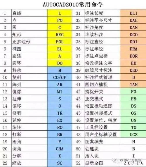 如何使用CAD2023中的圆角命令 - BIM,Reivt中文网