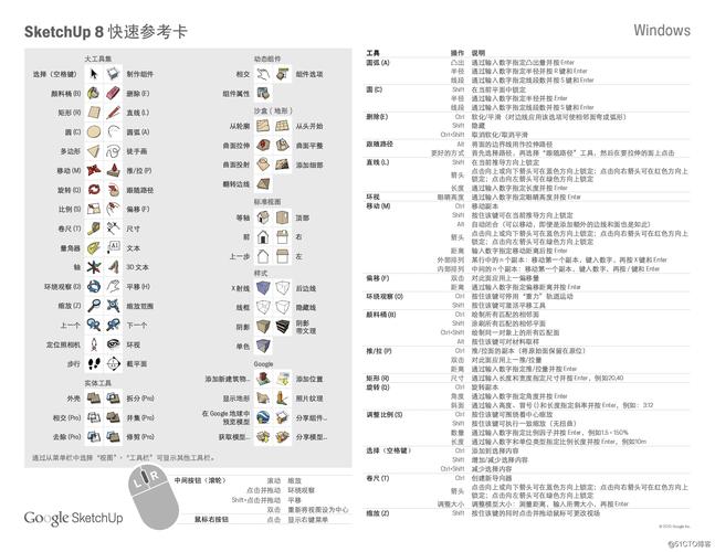 如何在SketchUp中自定义快捷键设置？ - BIM,Reivt中文网