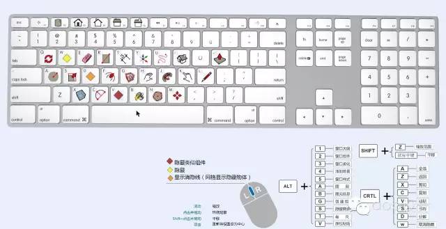 如何在SketchUp中自定义快捷键设置？ - BIM,Reivt中文网