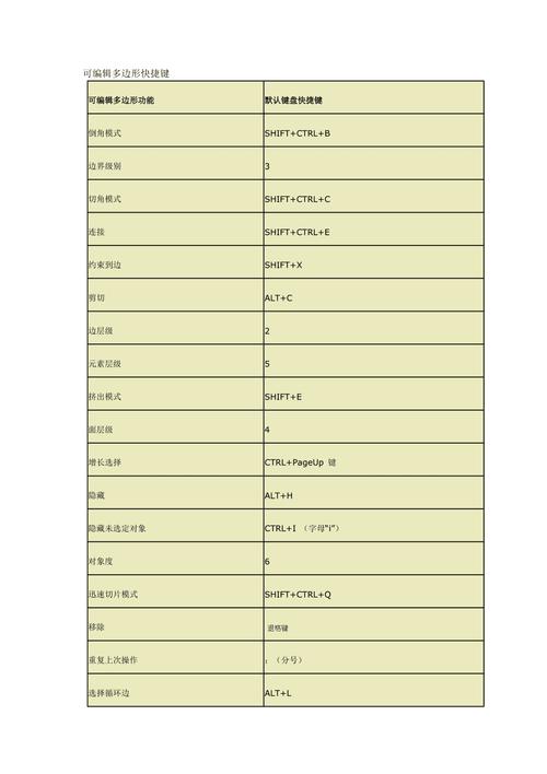 3DMax中编辑多边形下塌陷的快捷键是什么？ - BIM,Reivt中文网