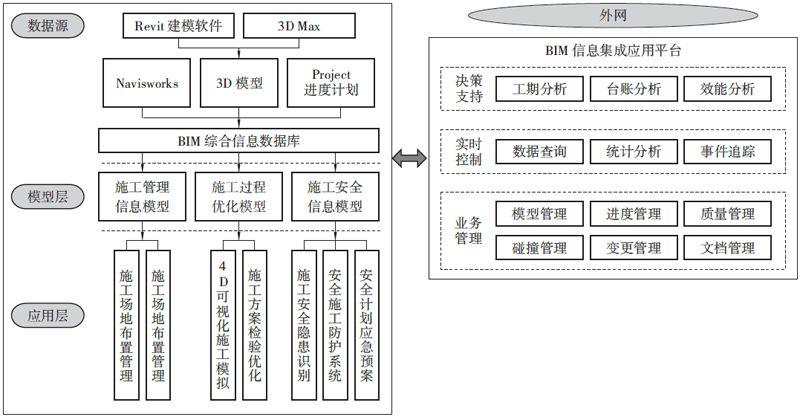 BIM实施模式无缺陷 - BIM,Reivt中文网