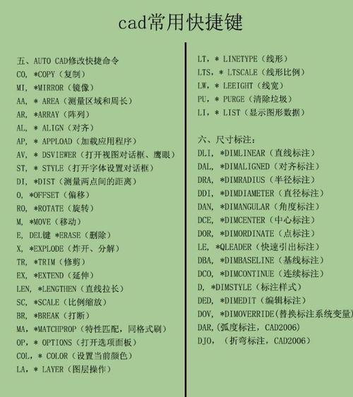 快速了解CAD分解命令的全名快捷键 - BIM,Reivt中文网