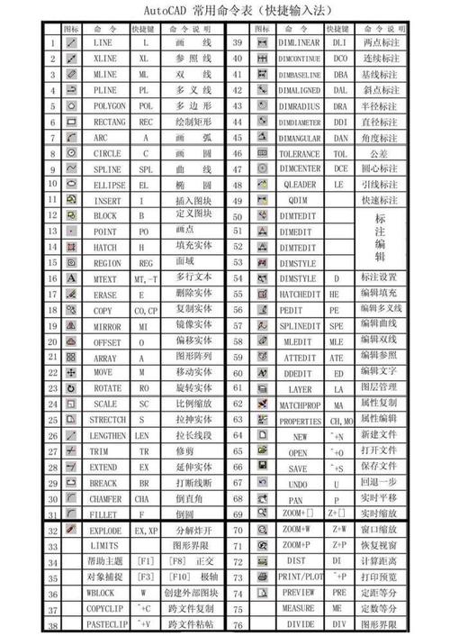 快速了解CAD分解命令的全名快捷键 - BIM,Reivt中文网