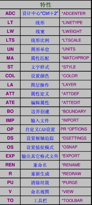 什么是CAD的直线命令？ - BIM,Reivt中文网