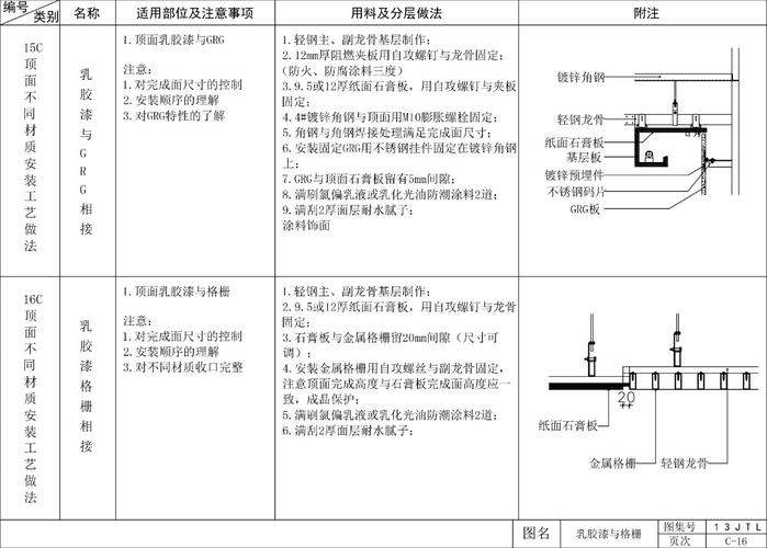 学会CAD画吊顶的7个步骤 - BIM,Reivt中文网