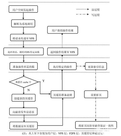 详解SketchUp文件大小优化的操作流程 - BIM,Reivt中文网