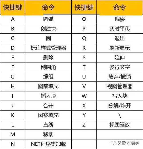 如何使用CAD抽壳命令？快速激活和使用方法解析 - BIM,Reivt中文网