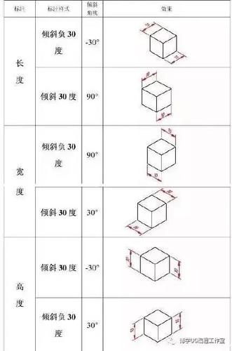 如何一次性标注所有CAD尺寸 - BIM,Reivt中文网