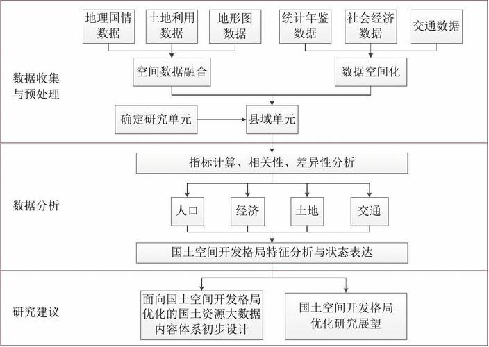 将要在建设项目中实施的工程技术路线是什么 - BIM,Reivt中文网