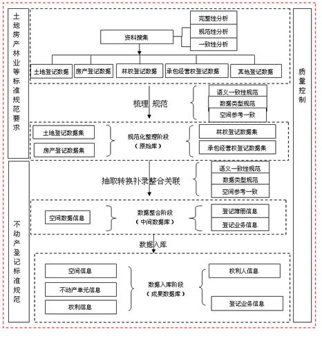 将要在建设项目中实施的工程技术路线是什么 - BIM,Reivt中文网