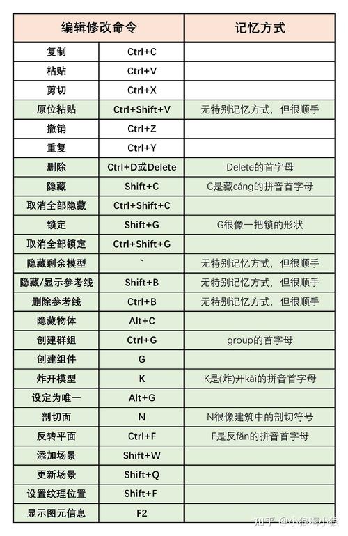 如何使用SU缩放的快捷键 - BIM,Reivt中文网