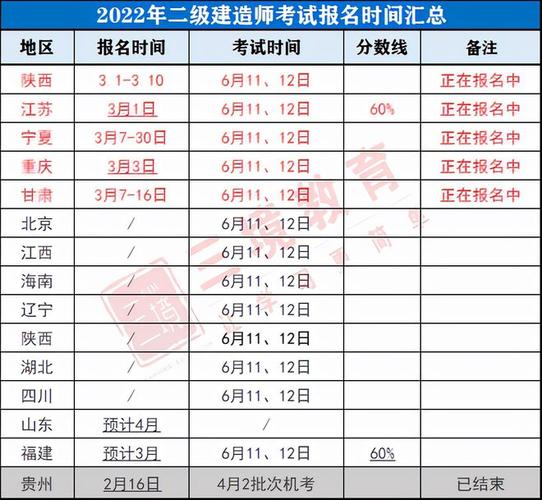 零基础考二级建造师有何难度？