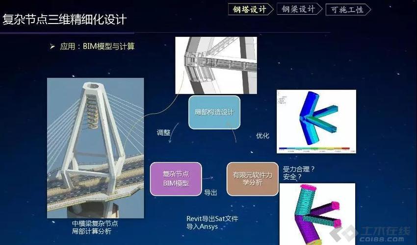 道桥领域中的BIM应用 - BIM,Reivt中文网