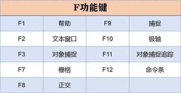 快速缩小CAD文件的键盘快捷命令 - BIM,Reivt中文网