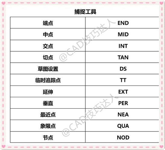 CAD格式刷的快捷键及操作指南 - BIM,Reivt中文网