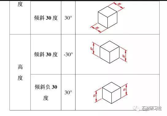 线性尺寸的使用指南：优化CAD2022体验 - BIM,Reivt中文网